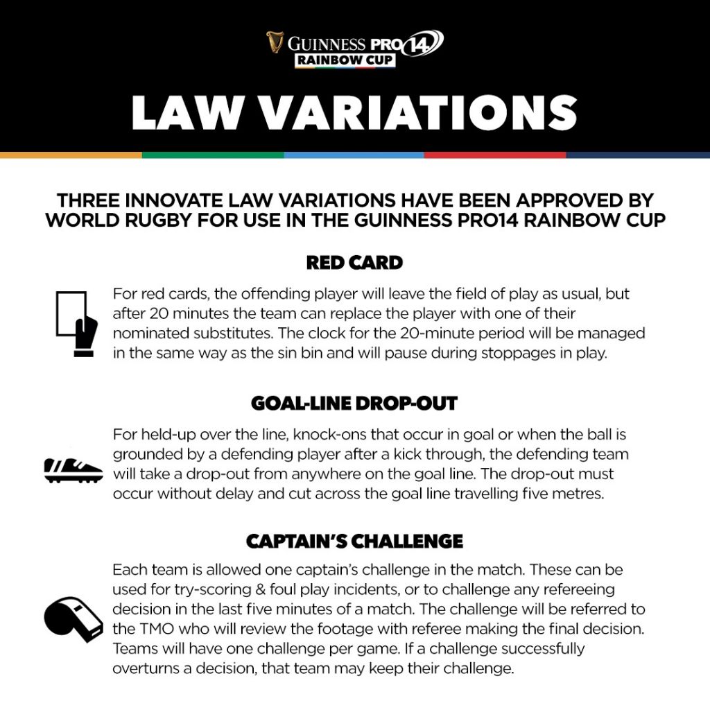 le tre nuove regole sperimentali nella Guinness PRO14 Rainbow Cup